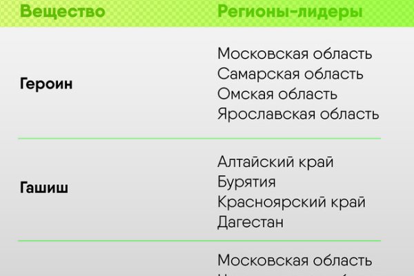 Браузер для кракен