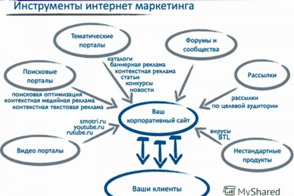 Ссылки на кракен com