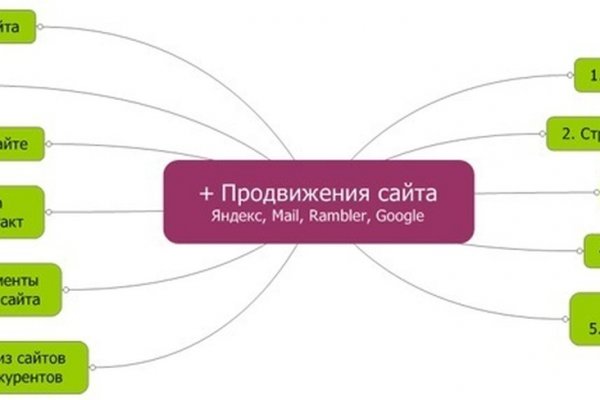 Как войти в кракен через тор