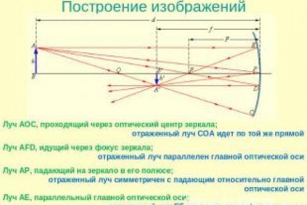 Кракен дарк шоп