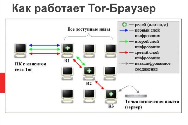 Кракен зеркало krk market com